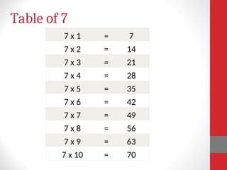 g 4 revision multiplication for grade four | PPT