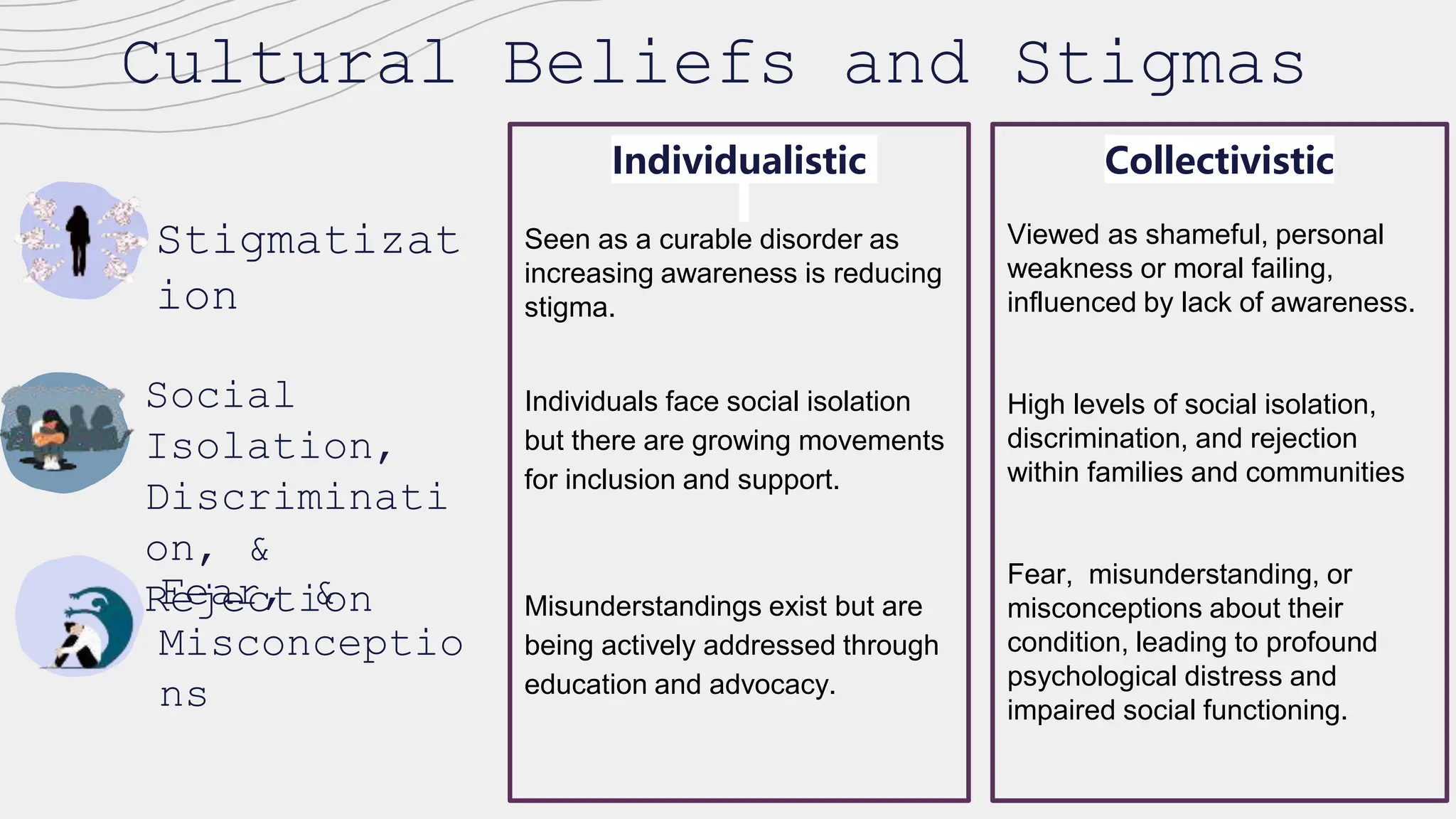 Schizophrenia & Culture_ A Cross cultural perspective.pptx