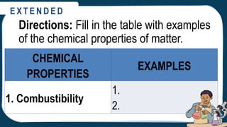 Understanding Chemical Properties of Materials: Combustibility ...