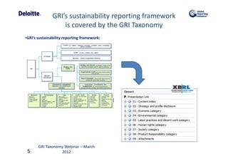 Gri Standards.pdf Introduction to the next generation of GRI Guidelines (G4): How does a ...