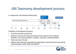 Gri Process Introduction to the next generation of GRI Guidelines (G4): How does a ...