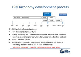 Introduction to the next generation of GRI Guidelines (G4): How does a global multi-stakeholder network create globally applicable sustainability reporting guidelines? - Dr Nelmara Arbex