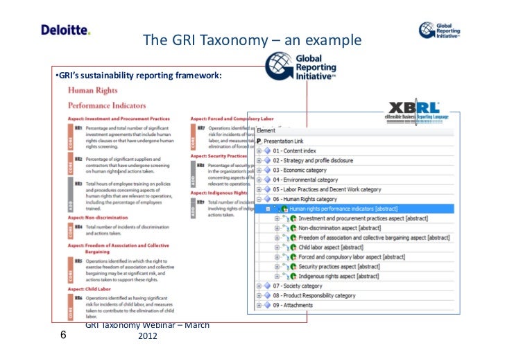 environmental sustainability report template introduction to the next generation of gri guidelines g4 environmental sustainability report template introduction to the next generation of gri guidelines g4