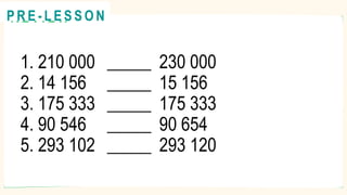 1. 210 000 _____ 230 000
2. 14 156 _____ 15 156
3. 175 333 _____ 175 333
4. 90 546 _____ 90 654
5. 293 102 _____ 293 120
R E V I E W
@
@
P R E - L E S S O N
 