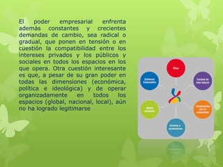 El poder empresarial enfrenta
además constantes y crecientes
demandas de cambio, sea radical o
gradual, que ponen en tensión o en
cuestión la compatibilidad entre los
intereses privados y los públicos y
sociales en todos los espacios en los
que opera. Otra cuestión interesante
es que, a pesar de su gran poder en
todas las dimensiones (económica,
política e ideológica) y de operar
organizadamente en todos los
espacios (global, nacional, local), aún
no ha logrado legitimarse
 