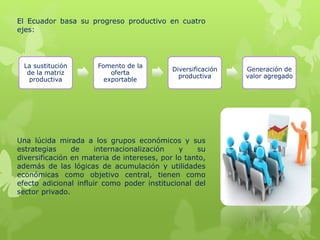 El Ecuador basa su progreso productivo en cuatro
ejes:
Una lúcida mirada a los grupos económicos y sus
estrategias de internacionalización y su
diversificación en materia de intereses, por lo tanto,
además de las lógicas de acumulación y utilidades
económicas como objetivo central, tienen como
efecto adicional influir como poder institucional del
sector privado.
La sustitución
de la matriz
productiva
Fomento de la
oferta
exportable
Diversificación
productiva
Generación de
valor agregado
 