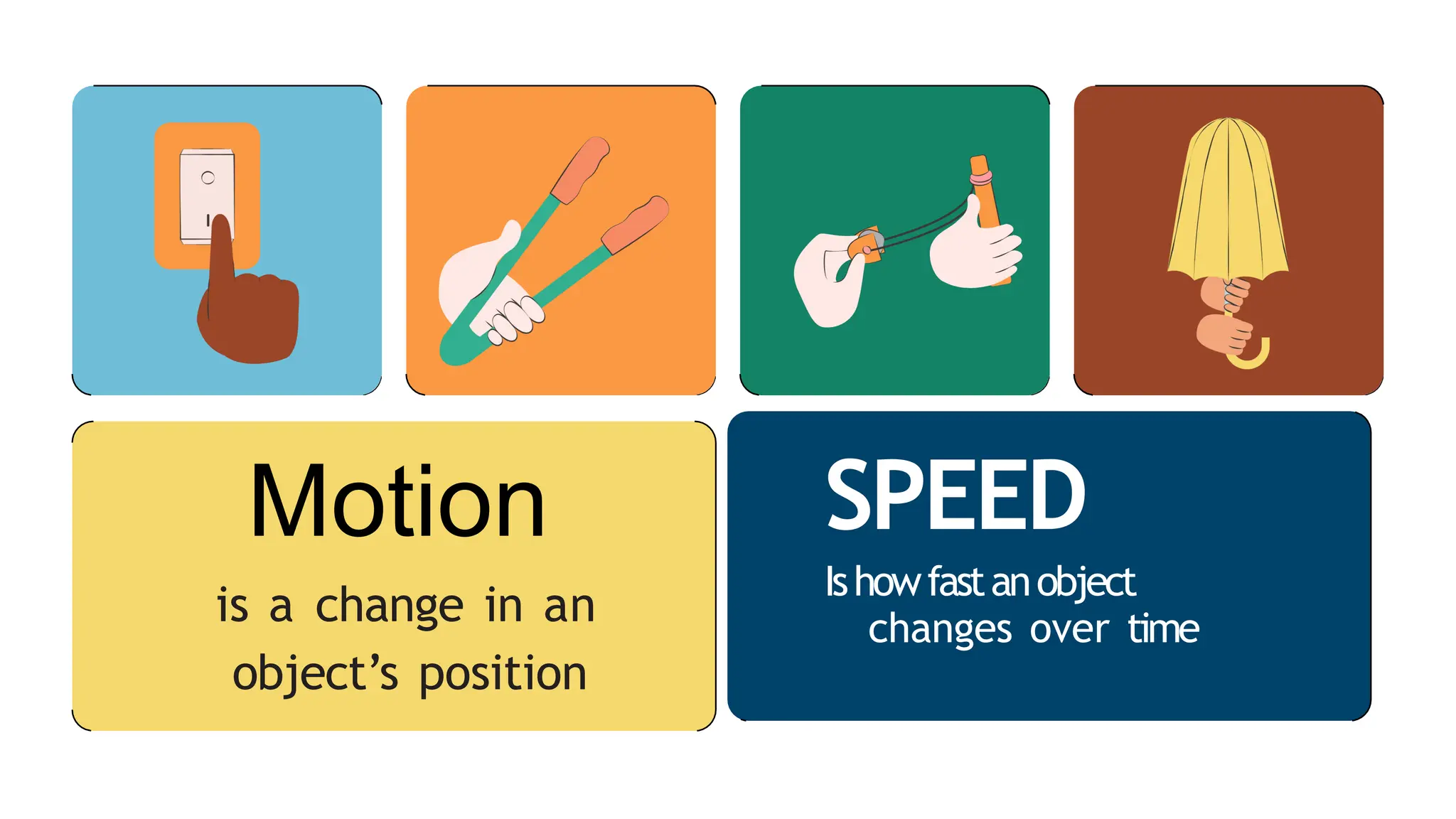 SPEED
Ishowfastanobject
changes over time
Motion
is a change in an
object’s position
 