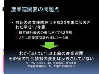 産業連関表の問題点 
 最新の産業連関表は平成２２年末に公表さ 
れた平成１７年版 
 既存統計表の公表は早くても２年後 
 さらに産業連関表作成に２～３年 
わかるのは５年以上前の産業連関 
その後の社会情勢の変化は反映されていない 
リーマン・ショック、東日本大震災、原発事故 
大手電機機器メーカー工場の大幅な縮小 
 