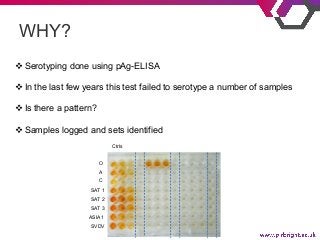 WHY?
v Serotyping done using pAg-ELISA
v In the last few years this test failed to serotype a number of samples
v Is there...