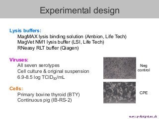 Lysis buffers:
MagMAX lysis binding solution (Ambion, Life Tech)
MagVet NM1 lysis buffer (LSI, Life Tech)
RNeasy RLT buffe...