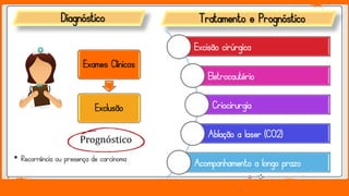 Jens Martensson
Tratamento e Prognóstico
Excisão cirúrgica
Eletrocautério
Criocirurgia
Ablação a laser (CO2)
Acompanhamento a longo prazo
Diagnóstico
Exames Clínicos
Exclusão
• Recorrência ou presença de carcinoma
Prognóstico
 