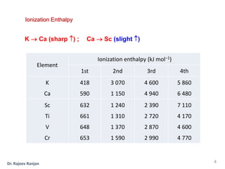 Element
Ionization enthalpy (kJ mol–1)
1st 2nd 3rd 4th
K
Ca
418
590
3 070
1 150
4 600
4 940
5 860
6 480
Sc
Ti
V
Cr
632
661
648
653
1 240
1 310
1 370
1 590
2 390
2 720
2 870
2 990
7 110
4 170
4 600
4 770
K  Ca (sharp ) ; Ca  Sc (slight )
Ionization Enthalpy
4
Dr. Rajeev Ranjan
 