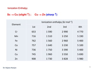 Element
Ionization enthalpy (kJ mol–1)
1st 2nd 3rd 4th
Cr
Mn
Fe
Co
Ni
Cu
Zn
653
716
762
757
736
745
908
1 590
1 510
1 560
1 640
1 750
1 960
1 730
2 990
3 250
2 960
3 230
3 390
3 550
3 828
4 770
5 190
5 400
5 100
5 400
5 690
5 980
Sc  Cu (slight ) ; Cu  Zn (sharp )
Ionization Enthalpy
5
Dr. Rajeev Ranjan
 