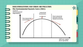 INDUSTRIALIZATION AND URBAN AIR POLLUTION
The Environmental Kuznets Curve (EKC):
 