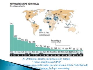As 20 maiores reservas de petróleo do mundo.
                            ¹ Países-membros da OPEP
² O Brasil possui reservas não confirmadas que elevariam o total a 96 bilhões de
                  barris, levando o país ao 7o lugar no ranking.
 