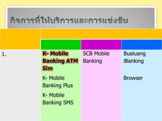 กิจการที่ให้บริการและการแข่งขัน
