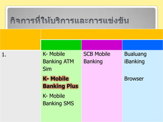 กิจการที่ให้บริการและการแข่งขัน