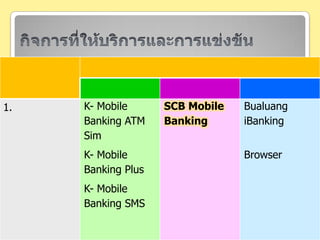 กิจการที่ให้บริการและการแข่งขัน