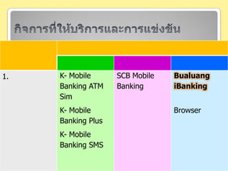 กิจการที่ให้บริการและการแข่งขัน