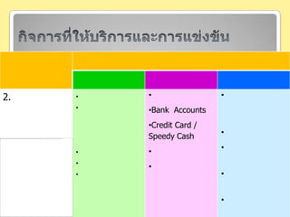 กิจการที่ให้บริการและการแข่งขัน