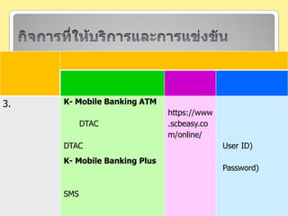 กิจการที่ให้บริการและการแข่งขัน