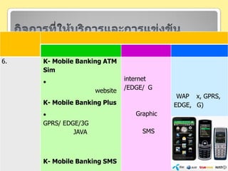 กิจการที่ให้บริการและการแข่งขัน