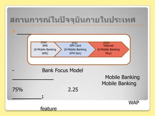 พ.ศ. 2543พ.ศ. 2553พ.ศ. 2551สถานการณ์ในปัจจุบันภายในประเทศSMS(K-Mobile Banking SMS)SIM Card(K-Mobile Banking ATM Sim)Internet(K-Mobile Banking Plus)ธนาคารกสิกรไทยด้านธนาคาร-  เป็นรูปแบบ Bank Focus Modelธนาคารกสิกรไทยมีรูปแบบการใช้งานของ Mobile Banking มากที่สุดในปัจจุบัน ซึ่งครองส่วนแบ่งตลาด Mobile Banking ที่ 75% มีลูกค้าใช้บริการกว่า 2.25 ล้านรายแล้วธนาคารอื่นๆ : ธนาคารไทยพาณิชย์ ธนาคารกรุงเทพ ธนาคารทหารไทย ธนาคารกรุงศรีอยุธยา ปัจจุบันก็ได้มีให้บริการ WAP ในมือถือซื่งจะมี feature ต่างๆค่อนข้างคล้ายกัน 