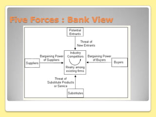Five Forces : Bank View