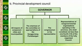 GOVERNOR
All mayors of
component
cities and
municipalities
The chairman of
the committee on
appropriations of
the
Sangguni...