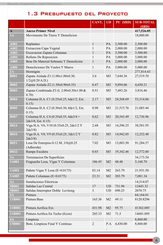 1.3 Presupuesto del Proyecto
CANT. UD PU ($RD) SUB-TOTAL
($RD)
A Anexo Primer Nivel 417,526.05
1A Movimiento De Tierra Y Demolicion 18,000.00
A001 Replanteo 1 PA 2,500.00 2,500.00
A002 Extraccion Capa Vegetal 1 PA 2,000.00 2,000.00
A003 Excavacion Zapata Columnas 1 PA 3,500.00 3,500.00
A004 Relleno De Reposicion 1 PA 3,000.00 3,000.00
A005 Bote De Material Sobrante Y Demolición 1 PA 2,000.00 2,000.00
A006 Demoliciones De Vuelos Y Muros 1 PA 5,000.00 5,000.00
2A Hormigón 277,814.43
B001 Zapata Aislada Z1 (1.00x1.00x0.30,
1/2@0.20 A.D.)
3.6 M3 7,644.36 27,519.70
B002 Zapata Aislada Z2 (1.50x0.90x0.35) 0.47 M3 9,894.06 4,650.21
B003 Zapata Combinada Z3 (L 2.00x0.30x1.00 &
0.70)
0.51 M3 7,483.26 3,816.46
B004 Columna H.A. C1 (0.25x0.25, 6de1/2, Est.
0.15)
2.17 M3 24,568.69 53,314.06
B005 Columna H.A. C2 (0.30x0.30, 8de1/2, Est.
0.15)
0.98 M3 21,515.76 21,085.44
B007 Columna H.A. C4 (0.35x0.35, 4de3/4 +
2de3/8, Est. 0.15)
0.62 M3 20,543.49 12,736.96
B014 Viga H.A. V6, V10 (0.35x0.25, 2de1/2 Y
2de3/8)
2.68 M3 14,396.25 38,581.95
B016 Viga H.A. V8, V9 (0.35x0.25, 3de1/2 Y
2de3/8)
0.82 M3 14,942.05 12,252.48
B021 Losa De Entrepiso 0.12 M, 3/8@0.25
(Adherida)
7.02 M3 13,003.50 91,284.57
B022 Rampa Escalera 0.65 M3 19,342.46 12,572.60
3A Terminacion De Superficies 34,173.54
3A001 Fraguache Losa, Vigas Y Columnas 106.45 M2 48.48 5,160.70
3A002 Pañete Vigas Y Losa (E=0.0175) 83.14 M2 263.79 21,931.50
3A005 Pañete Columnas (E=0.0175) 23.31 M2 303.79 7,081.34
4A Instalaciones Eléctricas 14,514.07
9B001 Salidas Luz Cenital 17 UD 731.96 12443.32
9B003 Salidas Interruptor Doble Levitong 3 UD 690.25 2070.75
5A Pintura 64,164.01
11B001 Pintura Base 165.36 M2 49.11 8120.8296
11B002 Pintura Acrilica Ext. 431.98 M2 95.75 41362.085
11B003 Pintura Acrílica En Techo (Econ) 205.33 M2 71.5 14681.095
6A Limpieza 8,860.00
13B001 Bote, Limpieza Final Y Continua 2 P.A
.
4,430.00 8,860.00
6
Planeación, Programación y Control De Proyectos
 