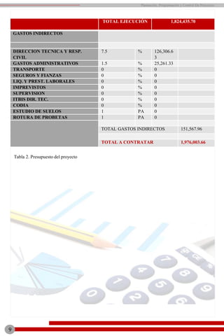 TOTAL EJECUCIÓN 1,824,435.70
GASTOS INDIRECTOS
DIRECCION TECNICA Y RESP.
CIVIL
7.5 % 126,306.6
3
GASTOS ADMINISTRATIVOS 1.5 % 25,261.33
TRANSPORTE 0 % 0
SEGUROS Y FIANZAS 0 % 0
LIQ. Y PREST. LABORALES 0 % 0
IMPREVISTOS 0 % 0
SUPERVISION 0 % 0
ITBIS DIR. TEC. 0 % 0
CODIA 0 % 0
ESTUDIO DE SUELOS 1 PA 0
ROTURA DE PROBETAS 1 PA 0
TOTAL GASTOS INDIRECTOS 151,567.96
TOTAL A CONTRATAR 1,976,003.66
Tabla 2. Presupuesto del proyecto
9
Planeación, Programación y Control De Proyectos
 