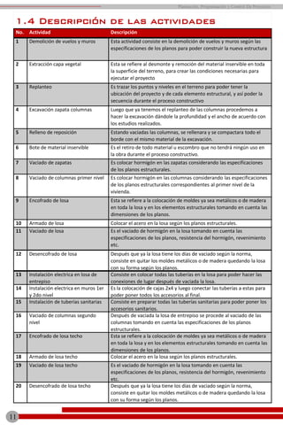 1.4 Descripción de las actividades
No. Actividad Descripción
1 Demolición de vuelos y muros Esta actividad consiste en la demolición de vuelos y muros según las
especificaciones de los planos para poder construir la nueva estructura
2 Extracción capa vegetal Esta se refiere al desmonte y remoción del material inservible en toda
la superficie del terreno, para crear las condiciones necesarias para
ejecutar el proyecto
3 Replanteo Es trazar los puntos y niveles en el terreno para poder tener la
ubicación del proyecto y de cada elemento estructural, y así poder la
secuencia durante el proceso constructivo
4 Excavación zapata columnas Luego que ya tenemos el replanteo de las columnas procedemos a
hacer la excavación dándole la profundidad y el ancho de acuerdo con
los estudios realizados.
5 Relleno de reposición Estando vaciadas las columnas, se rellenara y se compactara todo el
borde con el mismo material de la excavación.
6 Bote de material inservible Es el retiro de todo material u escombro que no tendrá ningún uso en
la obra durante el proceso constructivo.
7 Vaciado de zapatas Es colocar hormigón en las zapatas considerando las especificaciones
de los planos estructurales.
8 Vaciado de columnas primer nivel Es colocar hormigón en las columnas considerando las especificaciones
de los planos estructurales correspondientes al primer nivel de la
vivienda.
9 Encofrado de losa Esta se refiere a la colocación de moldes ya sea metálicos o de madera
en toda la losa y en los elementos estructurales tomando en cuenta las
dimensiones de los planos.
10 Armado de losa Colocar el acero en la losa según los planos estructurales.
11 Vaciado de losa Es el vaciado de hormigón en la losa tomando en cuenta las
especificaciones de los planos, resistencia del hormigón, revenimiento
etc.
12 Desencofrado de losa Después que ya la losa tiene los días de vaciado según la norma,
consiste en quitar los moldes metálicos o de madera quedando la losa
con su forma según los planos.
13 Instalación electrica en losa de
entrepiso
Consiste en colocar todas las tuberías en la losa para poder hacer las
conexiones de lugar después de vaciada la losa.
14 Instalación electrica en muros 1er
y 2do nivel
Es la colocación de cajas 2x4 y luego conectar las tuberías a estas para
poder poner todos los accesorios al final.
15 Instalación de tuberías sanitarias Consiste en preparar todas las tuberías sanitarias para poder poner los
accesorios sanitarios.
16 Vaciado de columnas segundo
nivel
Después de vaciada la losa de entrepiso se procede al vaciado de las
columnas tomando en cuenta las especificaciones de los planos
estructurales.
17 Encofrado de losa techo Esta se refiere a la colocación de moldes ya sea metálicos o de madera
en toda la losa y en los elementos estructurales tomando en cuenta las
dimensiones de los planos.
18 Armado de losa techo Colocar el acero en la losa según los planos estructurales.
19 Vaciado de losa techo Es el vaciado de hormigón en la losa tomando en cuenta las
especificaciones de los planos, resistencia del hormigón, revenimiento
etc.
20 Desencofrado de losa techo Después que ya la losa tiene los días de vaciado según la norma,
consiste en quitar los moldes metálicos o de madera quedando la losa
con su forma según los planos.
11
Planeación, Programación y Control De Proyectos
 