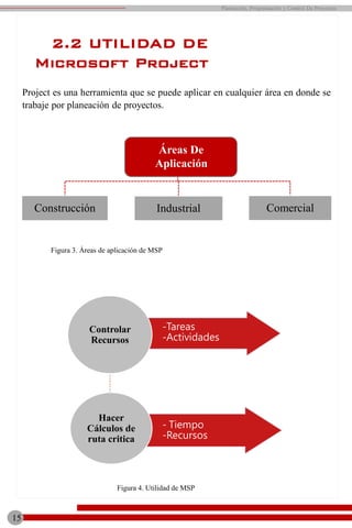 Project es una herramienta que se puede aplicar en cualquier área en donde se
trabaje por planeación de proyectos.
Figura 3. Áreas de aplicación de MSP
Áreas de
aplicación
Construcción Industrial Comercial
Áreas De
Aplicación
Figura 4. Utilidad de MSP
2.2 UTILIDAD DE
Microsoft Project
Controlar
Recursos
- Tiempo
-Recursos
Hacer
Cálculos de
ruta critica
-Tareas
-Actividades
15
Planeación, Programación y Control De Proyectos
 