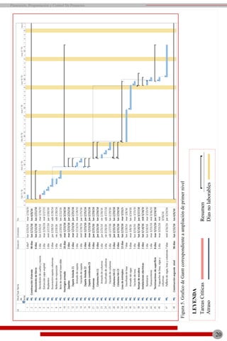 20
Planeación, Programación y Control De Proyectos
Figura5.GraficodeGanttcorrespondienteaampliacióndeprimernivel
LEYENDA
Resumen
Díasnolaborables
TareasCríticas
Atraso
 