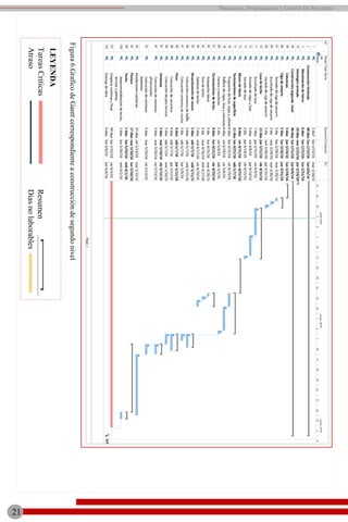 Figura6.GraficodeGanttcorrespondienteaconstruccióndesegundonivel
LEYENDA
Resumen
Díasnolaborables
TareasCríticas
Atraso
21
Planeación, Programación y Control De Proyectos
 