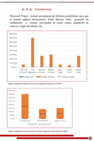 2.3.6 Informes
Microsoft Project incluye un conjunto de informes predefinidos para que
el usuario aplique directamente. Estos abarcan vistas generales de
rendimiento y avance, actividades en curso, costos, asignación de
recursos, cargas de trabajo, etc.
Figura 9.Informe Estado de recursos de trabajo del proyecto en MSP
Figura 10.Informe Estado de recursos sobre asignados del proyecto en MSP
24
Planeación, Programación y Control De Proyectos
 