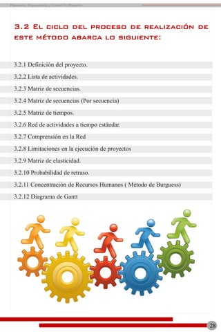 3.2 El ciclo del proceso de realización de
este método abarca lo siguiente:
3.2.1 Definición del proyecto.
3.2.2 Lista de actividades.
3.2.3 Matriz de secuencias.
3.2.4 Matriz de secuencias (Por secuencia)
3.2.5 Matriz de tiempos.
3.2.6 Red de actividades a tiempo estándar.
3.2.7 Comprensión en la Red
3.2.8 Limitaciones en la ejecución de proyectos
3.2.9 Matriz de elasticidad.
3.2.10 Probabilidad de retraso.
3.2.11 Concentración de Recursos Humanos ( Método de Burguess)
3.2.12 Diagrama de Gantt
28
Planeación, Programación y Control De Proyectos
 