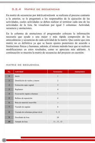 En matriz de secuencias por secuencias se realizara el proceso contrario
a la anterior, se le preguntará a los responsables de la ejecución de las
actividades, cuales actividades se deben realizar al terminar cada una de las
actividades de la lista. Se visualizan por igual 3 columnas: Actividad,
secuencia y anotaciones.
En la columna de anotaciones el programador colocara la información
necesaria que ayude a una mejor y más rápida compresión de las
antecedencias y secuencias de cada actividad de la matriz. Que conste que esta
matriz no es definitiva ya que se hacen ajustes posteriores de acuerdo a
limitaciones físicas y humanas, además, el mismo método hace que se realicen
modificaciones en estos resultados, como se apreciara más adelante. A
continuación se muestra la matriz de secuencias del proyecto en cuestión:
No. Actividad Secuencias Anotaciones
0 Inicio 1
1 Demolición de vuelos y muros 2
2 Extracción capa vegetal 3
3 Replanteo 4
4 Excavación zapata columnas 7
5 Relleno de reposición 6
6 Bote de material inservible --
7 Vaciado de zapatas 8
8 Vaciado de columnas primer nivel 5 , 9
9 Encofrado de losa 10
10 Armado de losa 11 , 13 , 15
matriz de secuencia
31
Planeación, Programación y Control De Proyectos
3.2.4 Matriz de secuencias
 