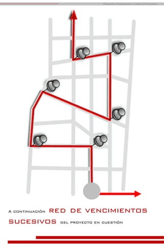 Planeación, Programación y Control De Proyectos
A continuación red de vencimientos
sucesivos del proyecto en cuestión
 