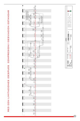 1
vuelosy
muros
2
1
capa
vegetal
3
1
Replanteo
4
1
zapata
columnas
5
1
6
Vaciado
zapatas
Vaciado
columnas
1ernivel
7
1
Relleno
8
2
Bote
material
inservible
10
2
Encofrado
losa
9
3
Armado
losa
11
2
Vaciado
losa
12
1
Vaciado
columnas
2donivel
1
13
Encofrado
losatecho
17
7
Armado
losatecho
18
3
Vaciado
losatecho
19
1
Desencofrado
losatecho
20
4
23
Fraguachelosa,
vigasycolumnas
2donivel
4
ycolumnas2do
nivel
5
26
interiores2donivel
27
blocks2do
nivel
46
Cantosymochetas
31
4
blocks
antepecho
22
21
1
exteriores2donivel
25
7
32
primeren
1ery2do
nivel
2
Finotecho
28
3
Zabaleta
techo
29
2
piletasy
techo
30
1
34
36
37
cocina
interior
pisoterraza
2donivel
22
7
5
7
3835
ventanas
39
2
Instalaciones
mobiliario
sanitario
40
4
Limpieza
final
41
4
muros1ery
2donivel
24
1
Desencofrado
losa
14
2
Fraguache
losa,vigas
ycolumnas
1ernivel
15
3
vigas,losa
ycolumnas
1ernivel
16
3
1
00112233445566
6086210
99111112121313
331436173920
20202323282832323333
3432
32293936
3937
3939
523954415542
5852
45454343
545056525854
52525454585862622424
33
5845
Instalaciones
sanitarias
exteriores
3
terrazatendraqueempezar3dias
despuesloprevistoyaquelospisosque
secolocaranllegaraneldia50.
realizaraconelmismopersonal,porconsiguiente
cocina"primero.
42
6666
tolerancia
245789111213141516172023262731323536394042044454648505355576165
100
remota
REDCONLIMITACIONES(DESPUESCOMPRESION)+DESVIACIONESTANDAR
 