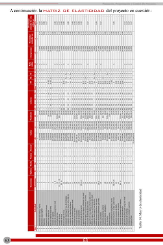A continuación la matriz de elasticidad del proyecto en cuestión:
Tabla14.Matrizdeelasticidad
6363
Planeación, Programación y Control De Proyectos
 