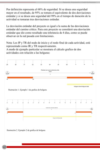 Por definición representa el 68% de seguridad. Si se desea una seguridad
mayor en el resultado, de 95% se tomara el equivalente de dos desviaciones
estándar y si se desea una seguridad del 99% en el tiempo de duración de la
actividad se tomaran tres desviaciones estándar.
La desviación estándar del proyecto es igual a la suma de las desviaciones
estándar del camino crítico. Para este proyecto se consideró una desviación
estándar que dio como resultado una tolerancia de 4 días, como se puede
observar en la red pasada con limitaciones.
Nota: Los IP y TR del nodo de inicio y el nodo final de cada actividad, está
representado como IR y TR respectivamente.
A modo de ejemplo particular se mostrara el cálculo grafico de dos
actividades con relación a las holguras:
65
Planeación, Programación y Control De Proyectos
Ilustración 1. Ejemplo 1 de grafica de holgura
Ilustración 2. Ejemplo 2 de grafica de holgura
 
