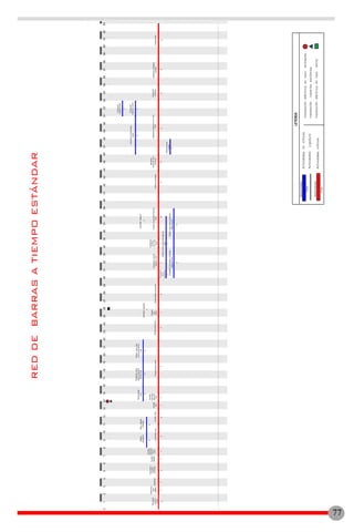 Demolicion
vuelosy
muros
2
Extraccion
capa
vegetalReplanteo
Excavacion
zapatas
columnas
3
Vaciado
zapatas
211211
Vaciado
columnas
primer
nivel
EncofradolosaArmadolosa
117
Vaciado
losa
Vaciado
columnas
segundo
nivelEncofradolosatecho
31
Armadolosatecho
Vaciado
losa
techoDesencofradolosatecho
4
Colocacionblocks
segundonivel
41
Instalacion
electrica
1ery2do
nivel
nivel
63
Cantosymochetas
Aplicacion
primeren1ery
2donivel
27
Aplicacionpinturaen1ery2do
nivel
Colocacion
ventanas
2
Instalacionmobiliario
sanitarioLimpiezafinal
44
2
Relleno
reposicion
Botematerial
inservible
2
2
Desencofrado
losa
Fraguachelosas
vigasycolumnas
primernivel
ycolumnasprimer
nivel
33
Colocacionceramicapiso
interior
Colocacion
ceramicacocina
52
2
Colocacion
Colocacion
blocks
antepechonivel
17
Fraguachelosavigasycolumnas
segundonivelsegundonivel
45
Colocacionpiso
terraza
2
ActividadLigadura
0ActividadLigadura
0
1234567891011121314151617181920212223242526272829303132333435363738394041424344454647484905051525354555657585960616263
NombreActividad
NombreActividad
77
 