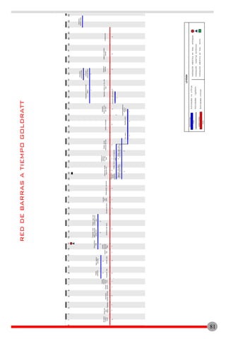 Extraccion
capa
vegetalReplanteo
Excavacion
zapatascolumnas
2
Vaciado
zapatas
211211
Vaciado
columnas
primer
nivelEncofradolosaArmadolosa
115
Vaciado
losa
Vaciado
columnas
segundo
nivel
Encofradolosatecho
21
Armadolosatecho
Vaciado
losa
techoDesencofradolosatecho
3
Colocacionblocks
segundonivel
31
Instalacion
electrica
1ery2do
nivel
interiores2donivel
43
Cantosymochetas
Aplicacion
primeren1ery
2donivel
25
Aplicacionpinturaen1ery2do
nivel
Colocacion
ventanas
2
Instalacionmobiliario
sanitarioLimpiezafinal
33
2
Relleno
reposicion
Botematerial
inservible
2
Desencofrado
losa
Fraguachelosas
vigasycolumnas
primernivel
ycolumnasprimer
nivel
222
Colocacion
blocks
antepecho
nivel
15Fraguachelosavigasy
columnassegundonivelcolumnassegundonivel
34
Zabaletatecho
Impermeabilizacion
piletasy
techo
1
Finotecho
23
Colocacionpisoterraza
2
Colocacionceramicapiso
interior
Colocacion
ceramicacocina
42
2
Colocacion
Demolicion
vuelosy
muros
2
Colocacion
12345678910111213141516171819202122232425262728293031323334353637383940414243444546474849050515253
REDDEBARRASATIEMPOGOLDRATT
NombreActividad
NombreActividad
81
 