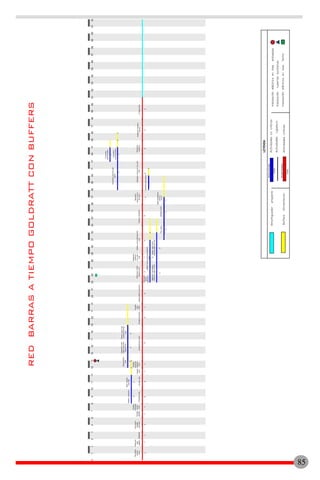 Extraccion
capa
vegetalReplanteo
Excavacion
zapatas
columnas
2
Vaciado
zapatas
211211
Vaciado
columnas
primer
nivelEncofradolosaArmadolosa
115
Vaciado
losa
Vaciado
columnas
segundo
nivelEncofradolosatecho
21
Armadolosatecho
Vaciado
losa
techoDesencofradolosatecho
3
Colocacionblocks
segundonivel
31
Instalacion
electrica
1ery2do
nivelnivel
43
Cantosymochetas
Aplicacion
primeren1ery
2donivel
25
Aplicacionpinturaen1ery2do
nivel
Colocacion
ventanas
2
Instalacionmobiliario
sanitarioLimpiezafinal
33
2
Rellenoreposicion
Botematerial
inservible
2
Desencofrado
losa
Fraguachelosas
vigasycolumnas
primernivel
ycolumnasprimer
nivel
222
Colocacion
blocks
antepecho
nivel
15Fraguachelosavigasy
columnassegundonivelcolumnassegundonivel
34
Zabaletatecho
Impermeabilizacion
piletasy
techo
1
Finotecho
23
Colocacionpisoterraza
2
Colocacionceramicapiso
interior
Colocacion
ceramicacocina
42
2
Colocacion
Demolicion
vuelosy
muros
2
12345678910111213141516171819202122232425262728293031323334353637383940414243444546474849050515253545556575859606162
REDBARRASATIEMPOGOLDRATTCONBUFFERS
NombreActividad
NombreActividad
85
 
