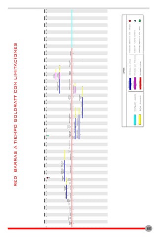 Extraccion
capa
vegetalReplanteoExcavacionzapatas
columnas
2
Vaciado
zapatas
211211
Vaciado
columnas
primer
nivel
EncofradolosaArmadolosa
115
Vaciado
losa
Vaciado
columnas
segundo
nivelEncofradolosatecho
21
Armadolosatecho
Vaciado
losa
techo
Desencofradolosatecho
3
Colocacionblocks
segundonivel
31
Instalacion
electrica
1ery2do
nivelnivel
43
Cantosymochetas
Aplicacion
primeren1ery
2donivel
25
Aplicacionpinturaen1ery2do
nivel
Colocacion
ventanas
2
Instalacionmobiliario
sanitarioLimpiezafinal
33
2
Rellenoreposicion
Botematerial
inservible
2
Desencofrado
losa
Fraguachelosas
vigasycolumnas
primernivel
ycolumnasprimer
nivel
222
Colocacion
blocks
antepecho
nivel
1
5Fraguachelosavigasy
columnassegundonivelcolumnassegundonivel
34
Zabaletatecho
Impermeabilizacion
piletasy
techo
1
Finotecho
23
Colocacionpisoterraza
2
Colocacionceramicapiso
interior
Colocacion
ceramicacocina
42
2
Colocacion
Demolicion
vuelosy
muros
2
12345678910111213141516171819202122232425262728293031323334353637383940414243444546474849050515253545556575859606162
REDBARRASATIEMPOGOLDRATTCONLIMITACIONES
NombreActividad
NombreActividad
NombreActividad
88
 