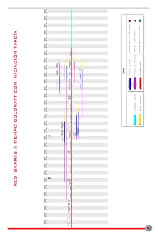 Demolicion
vuelosy
muros
Extraccion
capa
vegetalReplanteo
Excavacionzapatas
columnas
2
Vaciado
zapatas
211211
Vaciado
columnas
primer
nivel
EncofradolosaArmadolosa
115
Vaciado
losa
Vaciado
columnas
segundo
nivelEncofradolosatecho
21
Armadolosatecho
Vaciado
losa
techoDesencofradolosatecho
3
Colocacionblocks
segundonivel
31
Instalacion
electrica
1ery2do
nivelnivel
43
Cantosymochetas
Aplicacion
primeren1ery
2donivel
25
Aplicacionpinturaen1ery2do
nivel
Colocacion
ventanas
2
Instalacionmobiliario
sanitarioLimpiezafinal
33
2
RellenoreposicionBotematerialinservible
2
Desencofrado
losa
Fraguachelosas
vigasycolumnas
primernivel
ycolumnasprimer
nivel
222
Colocacion
blocks
antepecho
15Fraguachelosavigasy
columnas2donivel
34
Zabaletatecho
Impermeabilizacion
piletasy
techo
1
Finotecho
23
Colocacionpisoterraza
2
Colocacionceramicapiso
interior
Colocacion
ceramicacocina
422
Colocacion
8
4
1
34
11
1
1
2
12345678910111213141516171819202122232425262728293031323334353637383940414243444546474849050515253545556575859606162
NombreActividad
NombreActividad
NombreActividad
92
 
