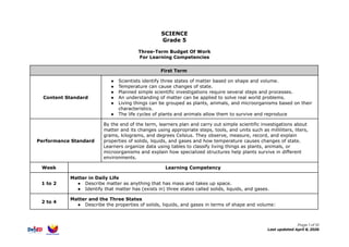Comprehensive Grade 5 Science Curriculum: Matter, Life Cycles, and ...
