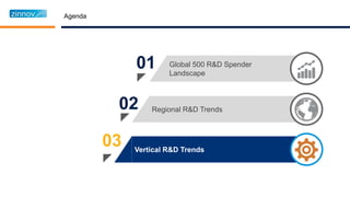Agenda
01
02
03
Global 500 R&D Spender
Landscape
Regional R&D Trends
 