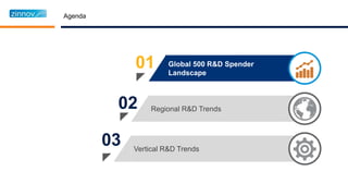 Agenda
01
02
03 Vertical R&D Trends
Regional R&D Trends
 